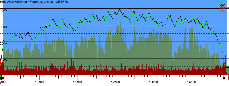 Barometer